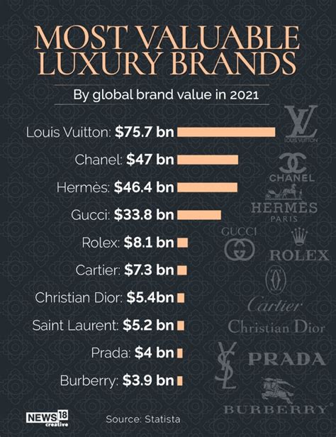 hoeveel geld heeft gucci|value of Gucci brand.